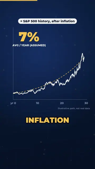 What $100 a Month Becomes in 30 Years