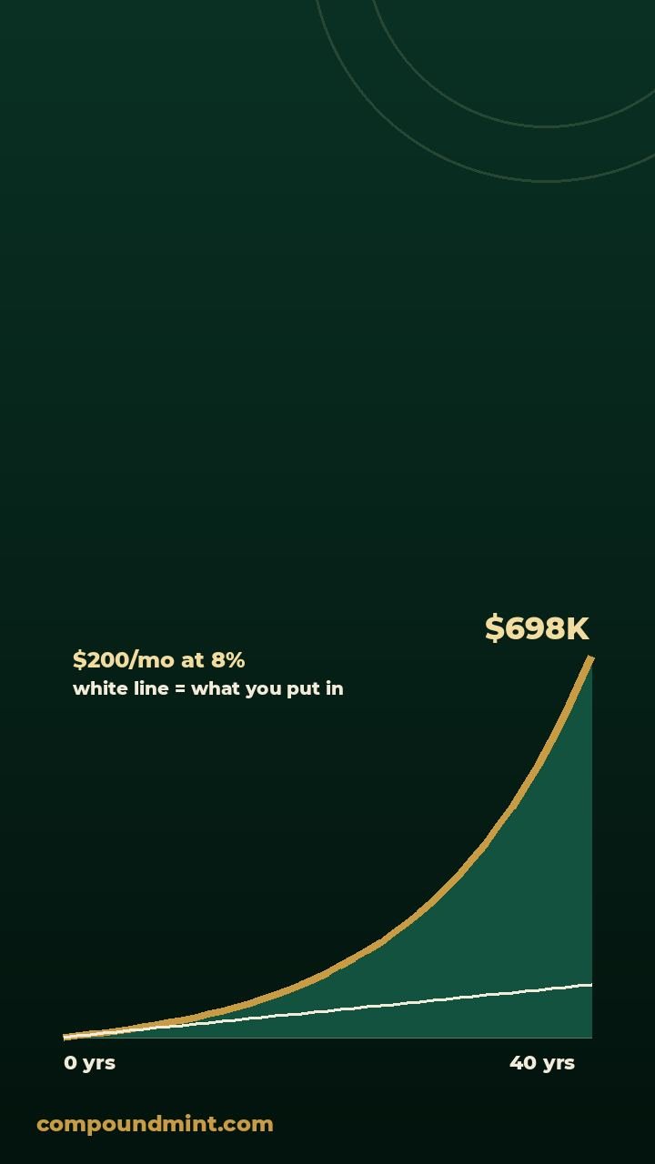 How compound interest actually works: chart